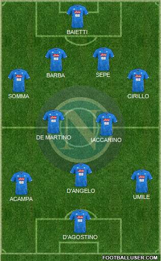 Napoli Formation 2019