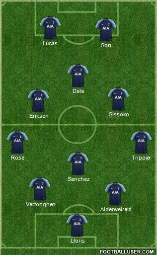 Tottenham Hotspur Formation 2019