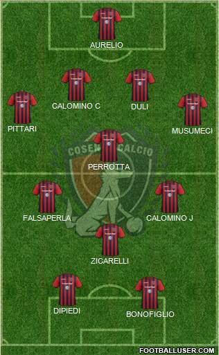 Cosenza 1914 Formation 2019