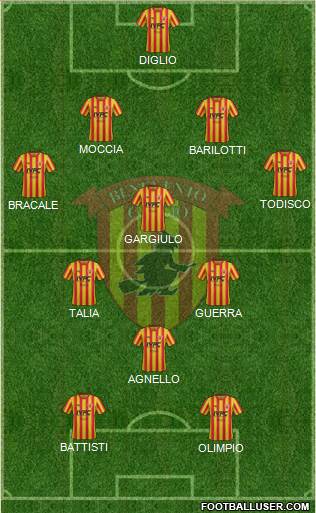 Benevento Formation 2019