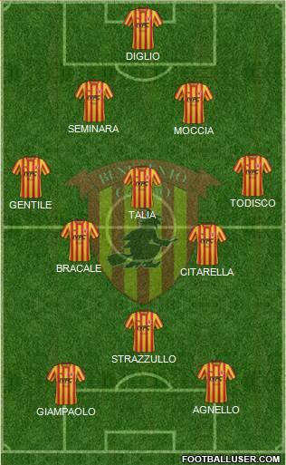 Benevento Formation 2019