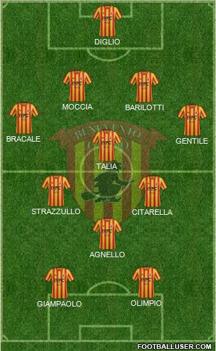 Benevento Formation 2019