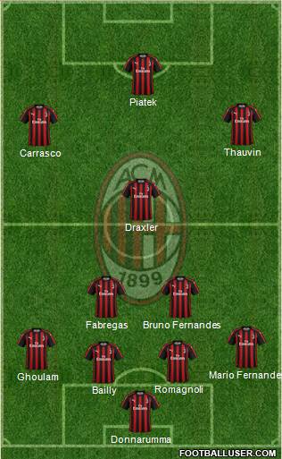 A.C. Milan Formation 2019
