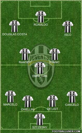 Juventus Formation 2019