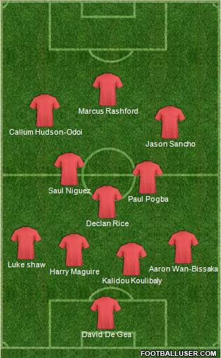 Champions League Team Formation 2019