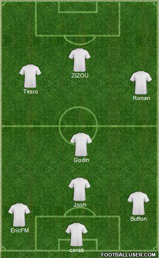 Dream Team Formation 2019