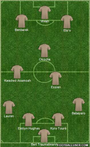 Dream Team Formation 2019