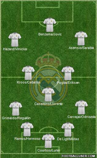 Real Madrid C.F. Formation 2019