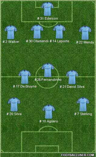 Manchester City Formation 2019