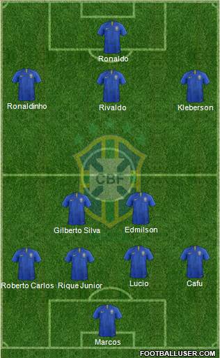 Brazil Formation 2019