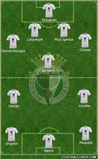Burgos C.F., S.A.D. Formation 2019