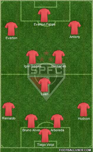 São Paulo FC Formation 2019