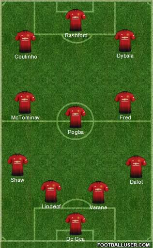 Manchester United Formation 2019