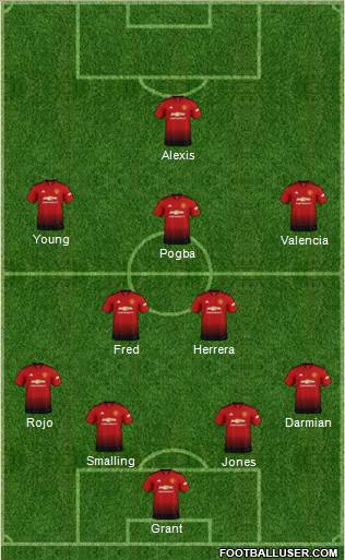 Manchester United Formation 2019