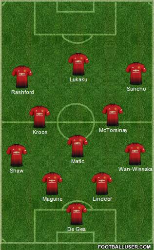 Manchester United Formation 2019