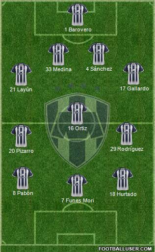 Club de Fútbol Monterrey Formation 2019