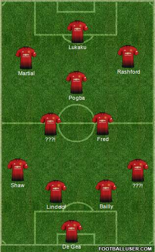 Manchester United Formation 2019