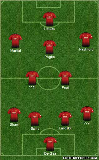 Manchester United Formation 2019