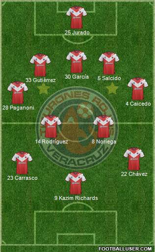 Club Tiburones Rojos de Veracruz Formation 2019