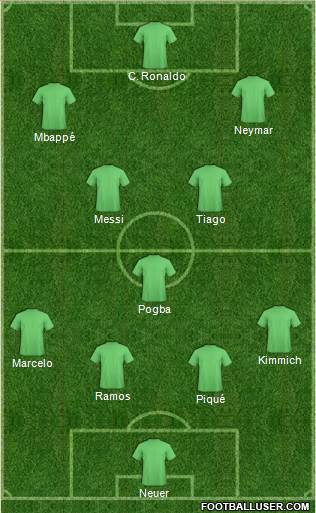 Championship Manager Team Formation 2019