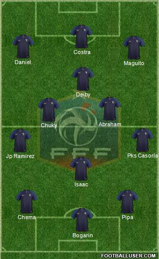 France Formation 2019