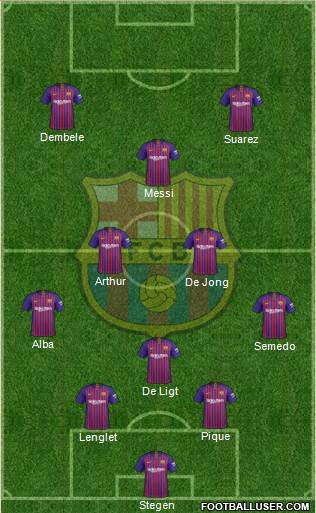 F.C. Barcelona Formation 2019