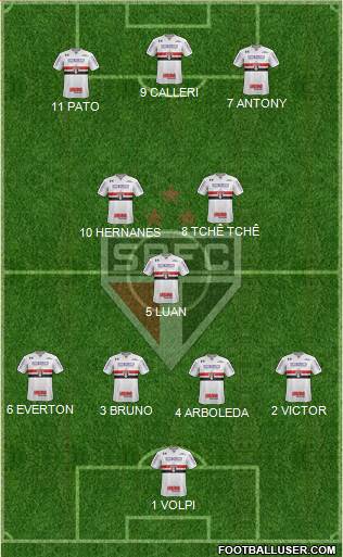 São Paulo FC Formation 2019