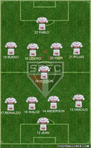 São Paulo FC Formation 2019