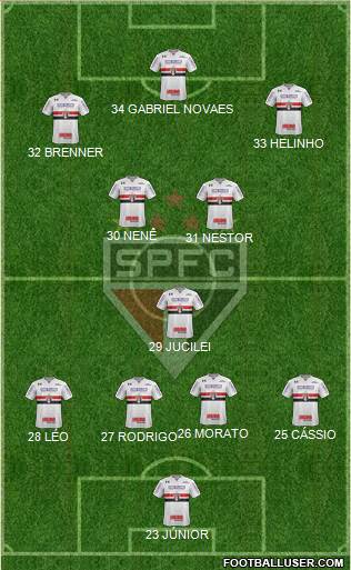 São Paulo FC Formation 2019