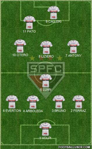 São Paulo FC Formation 2019