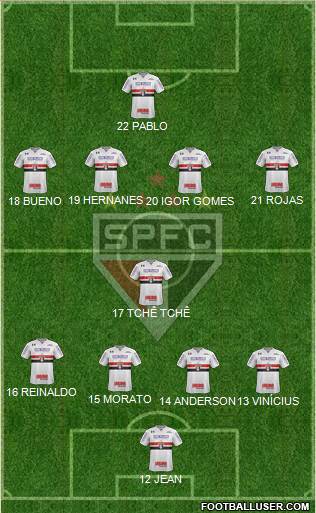 São Paulo FC Formation 2019