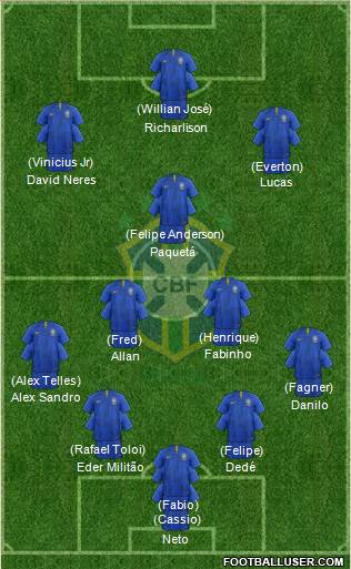 Brazil Formation 2019