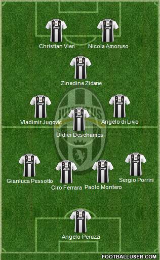 Juventus Formation 2019