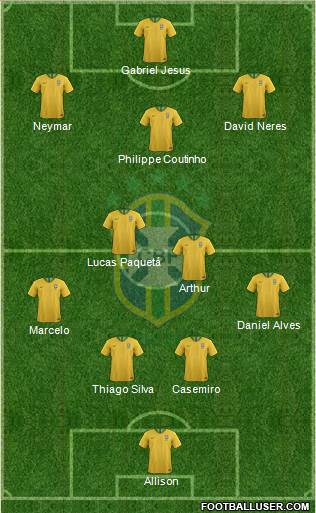 Brazil Formation 2019