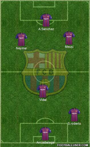 F.C. Barcelona Formation 2019