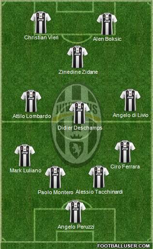 Juventus Formation 2019