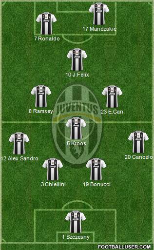 Juventus Formation 2019