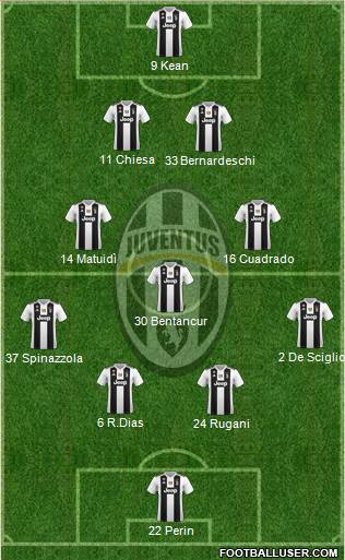 Juventus Formation 2019