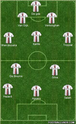 Charlton Athletic Formation 2019