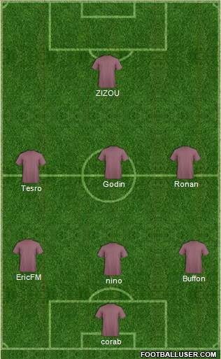 Dream Team Formation 2019