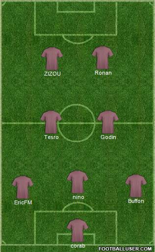 Dream Team Formation 2019