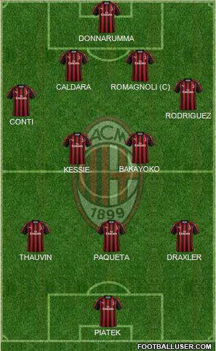 A.C. Milan Formation 2019