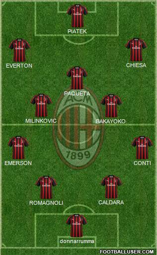 A.C. Milan Formation 2019