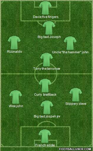 Dream Team Formation 2019