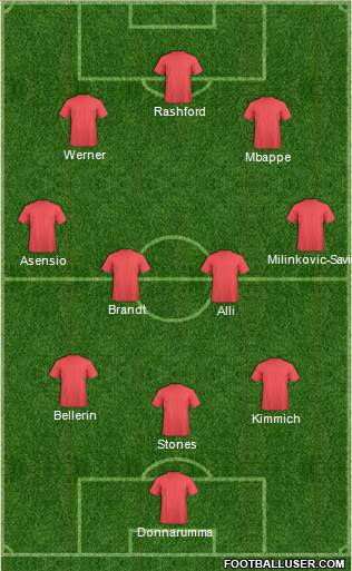 Dream Team Formation 2019
