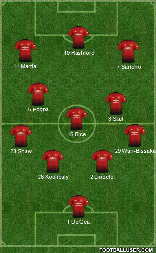 Manchester United Formation 2019