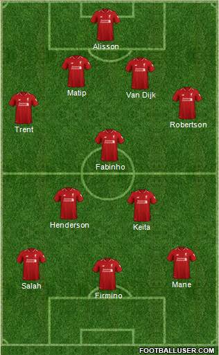 Liverpool Formation 2019