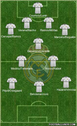 Real Madrid C.F. Formation 2019