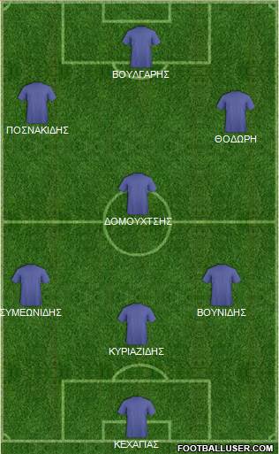 Championship Manager Team Formation 2019