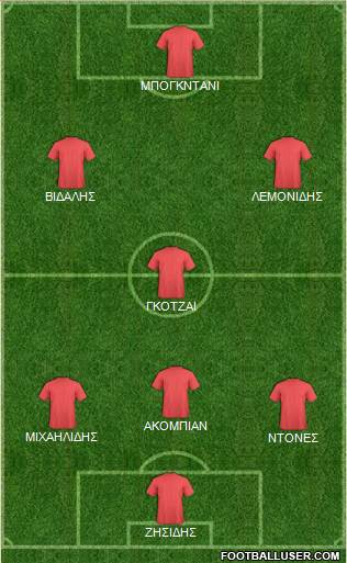 Championship Manager Team Formation 2019
